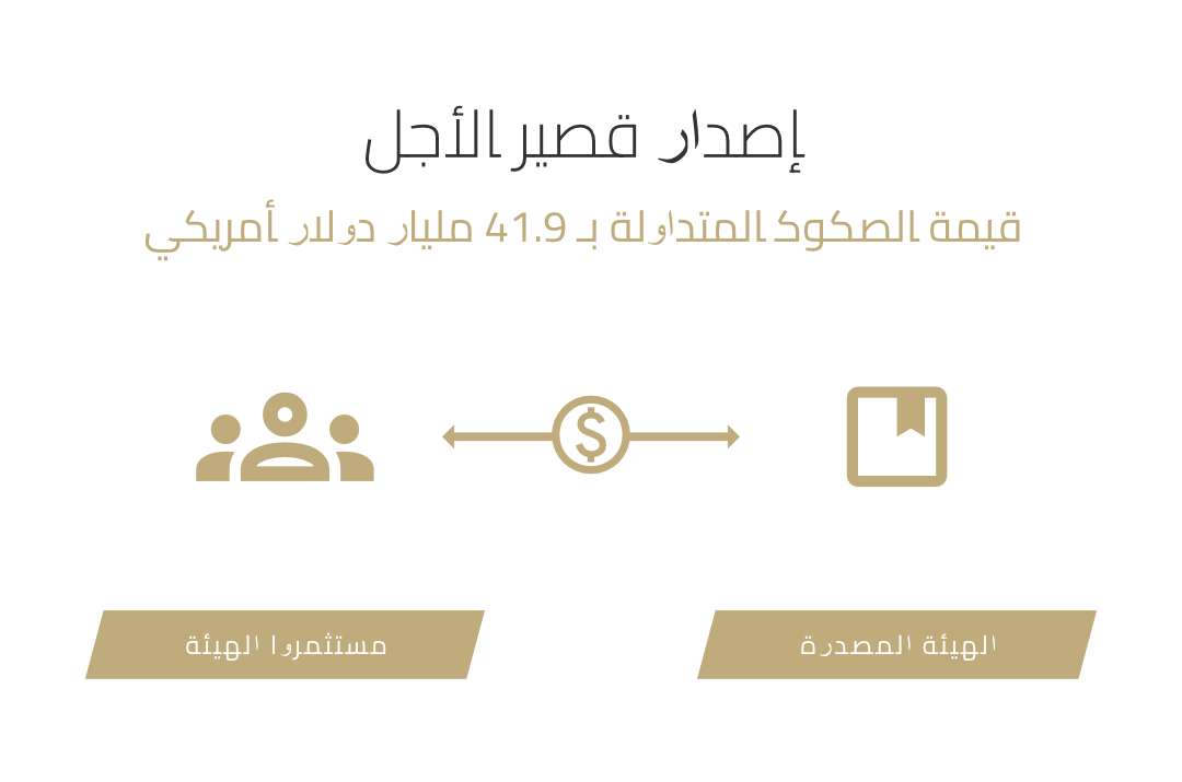 IILM_short_term_AR2