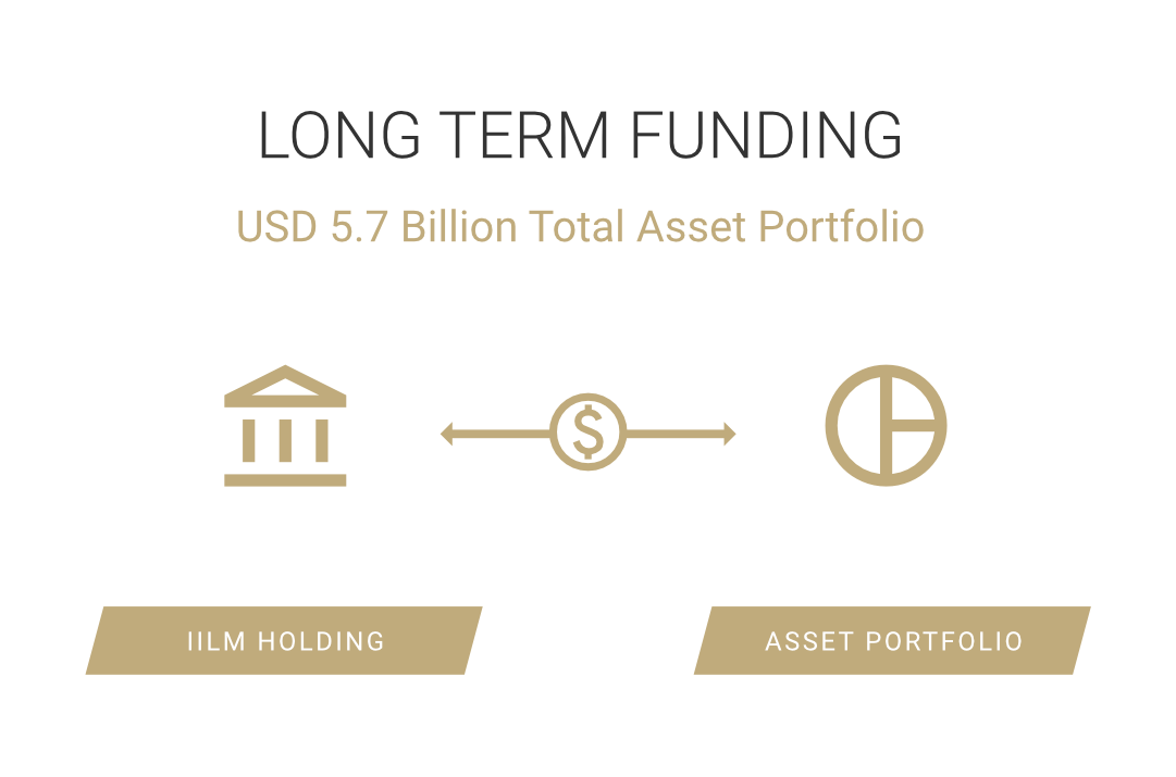 long_term_issuance_2025