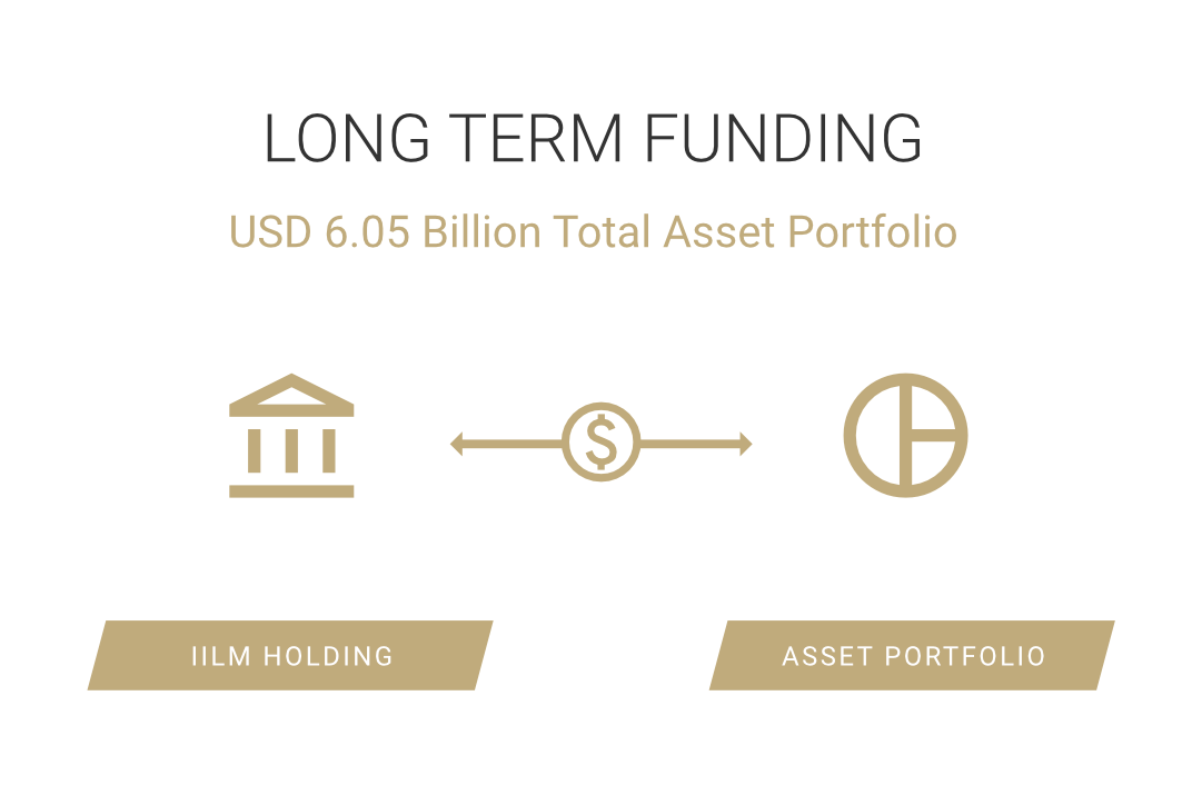 long_term_issuance_oct2025