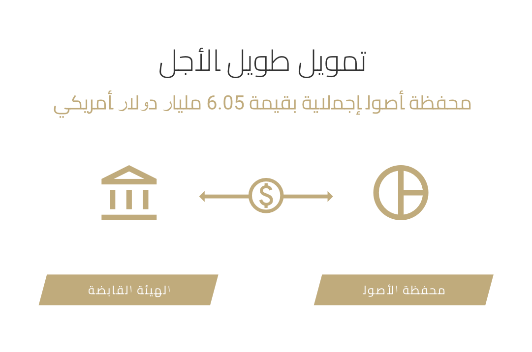 long_term_issuance_oct2025_AR