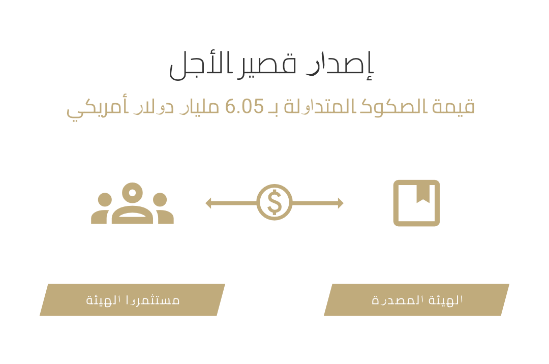short_term_issuance_oct2025_AR