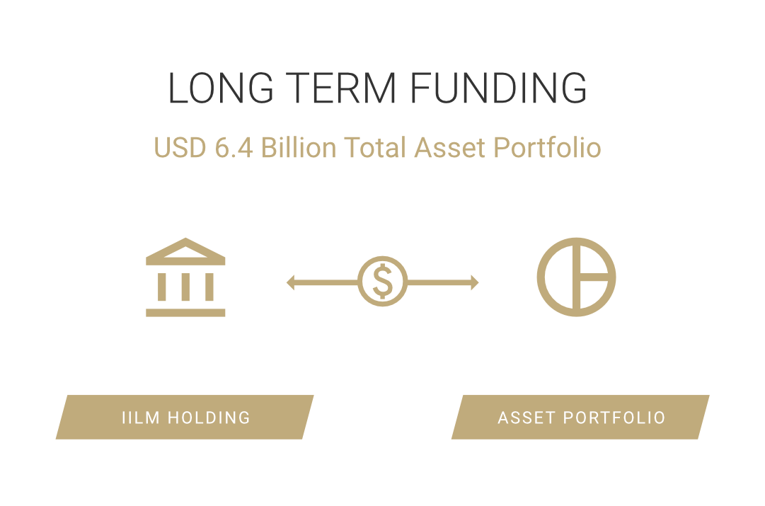 long_term_issuance_oct2025