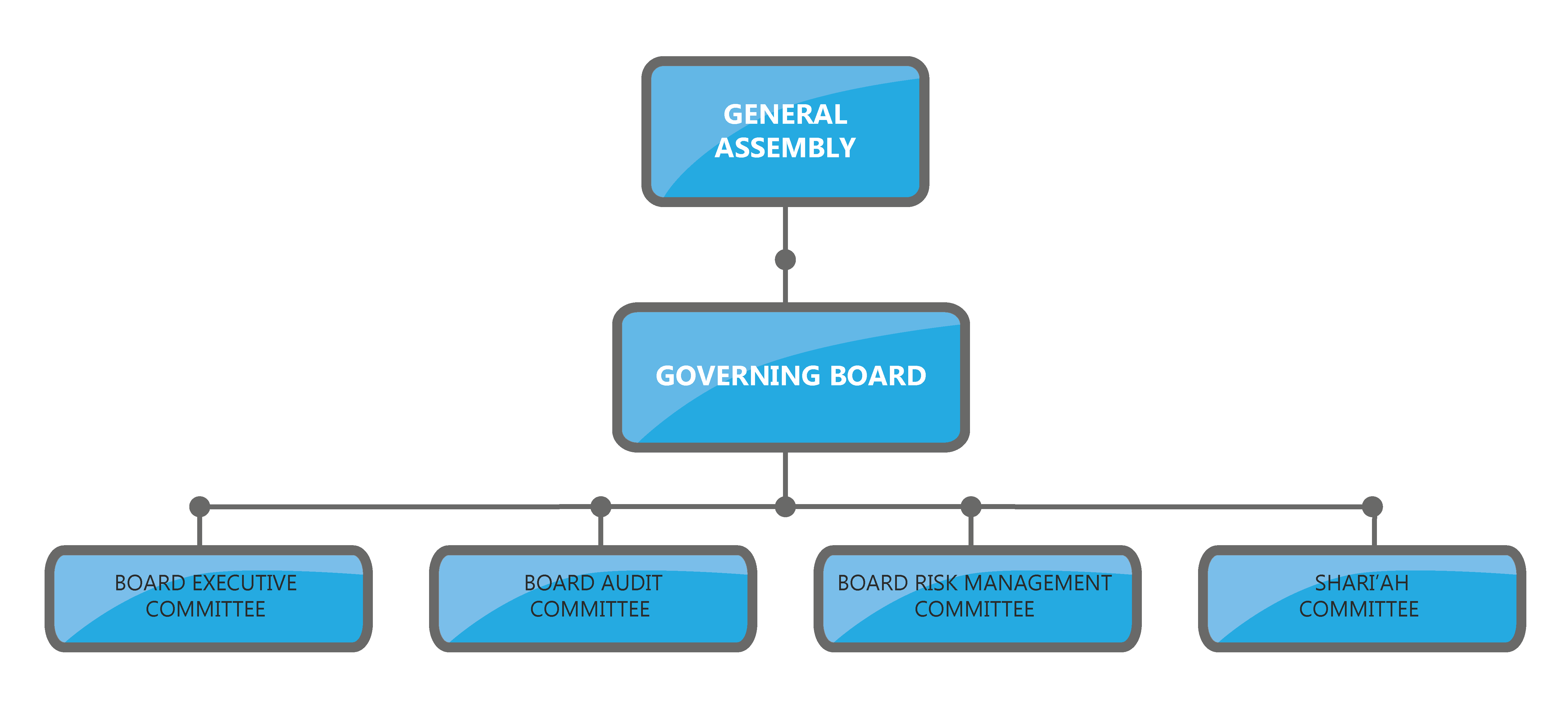 org-chart_s_blue-01