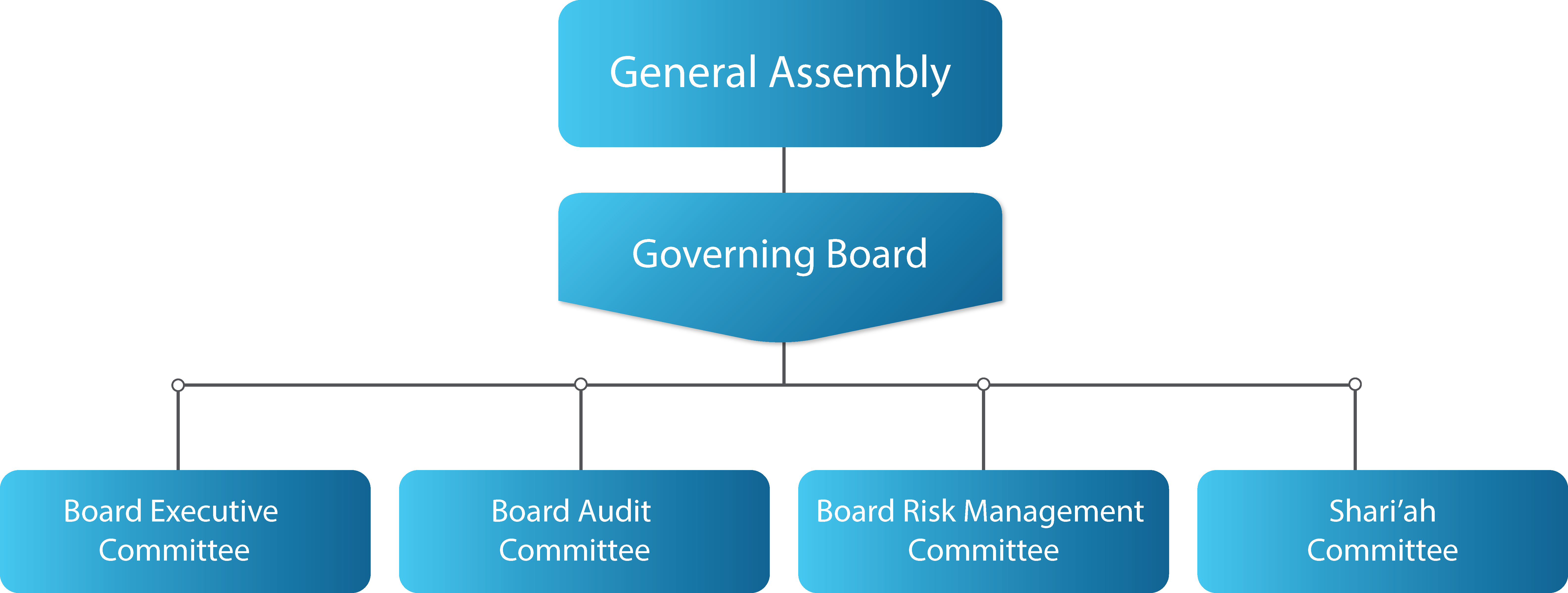 gov_board